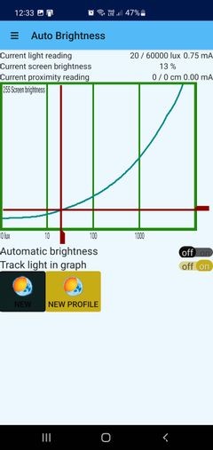 Độ sáng tự động không hoạt động trong Android? Đây là cách khắc phục 
