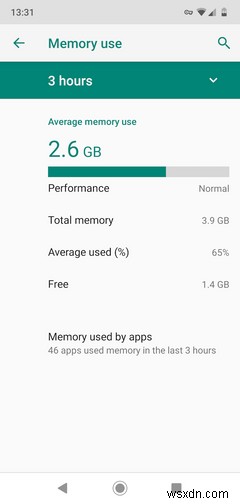 RAM thấp trên điện thoại của bạn? 6 mẹo quản lý bộ nhớ Android bạn cần biết 