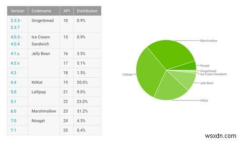 Bạn vẫn cần root điện thoại Android của mình? 