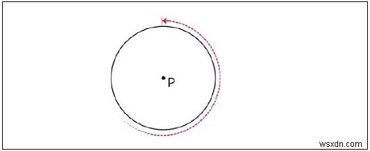 Chương trình Java để tìm chu vi của một hình tròn 