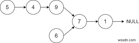 Tìm điểm giao nhau của hai danh sách được liên kết trong Java 