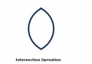 Giải thích hoạt động Intersect trên các hình dạng 2D trong JavaFX 