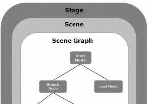 Giải thích cấu trúc ứng dụng JavaFX 