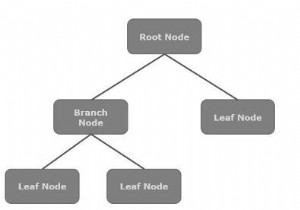 Giải thích Đồ thị cảnh JavaFX 