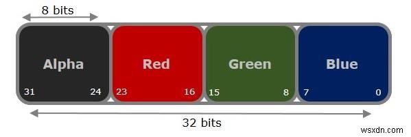 Làm cách nào để lấy pixel (giá trị RGB) của hình ảnh bằng thư viện Java OpenCV? 