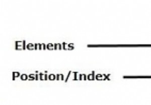 ArrayIndexOutOfBoundsException trong Java là gì? 