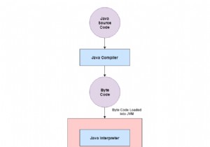 Tại sao các chương trình Java chạy trên hệ thống Android không sử dụng API Java tiêu chuẩn và máy ảo? 