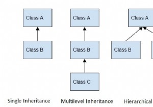 Các loại inheritance trong Java