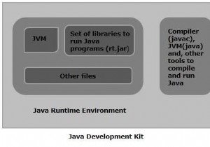 Sự khác biệt giữa JRE và JDK là gì? 