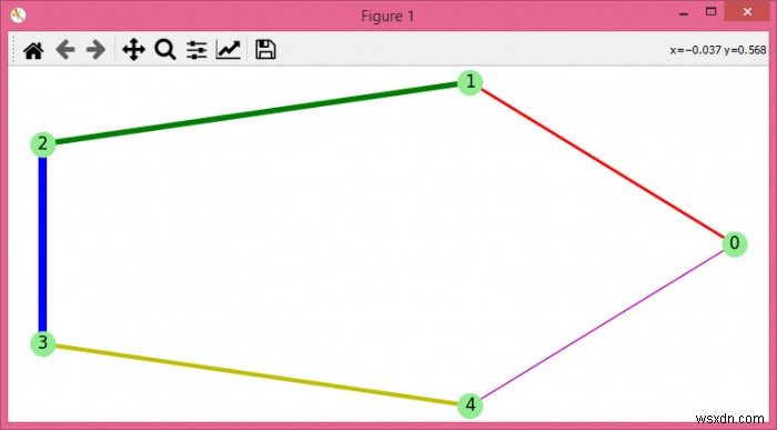 Làm cách nào để thay đổi các thuộc tính của bản vẽ biểu đồ networkx / matplotlib? 