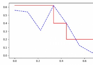 Làm thế nào để vẽ một đường cong nhớ lại độ chính xác với phép nội suy trong Python Matplotlib? 