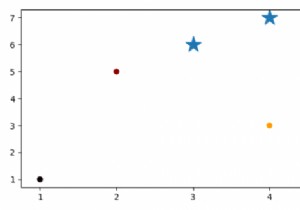 Vẽ thêm điểm lên trên biểu đồ scatter trong Matplotlib