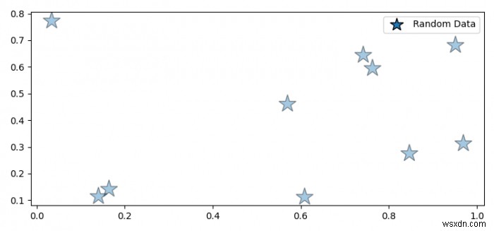 Làm cách nào để đặt kích thước và alpha của điểm đánh dấu chú giải trong Matplotlib? 