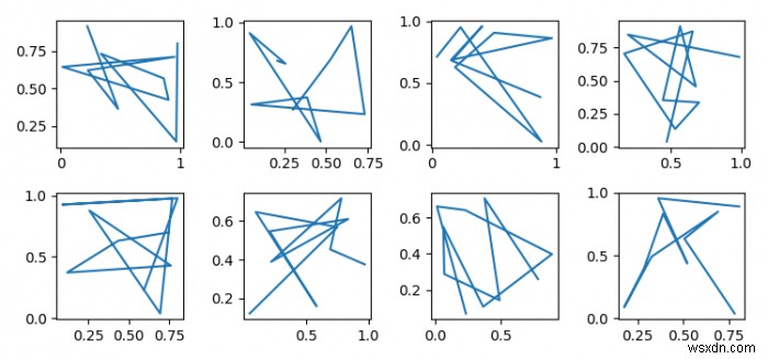 Làm cách nào để bỏ đặt  sharex  hoặc  sharey  khỏi hai trục trong Matplotlib? 