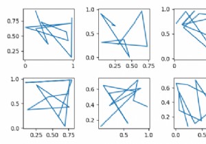 Làm cách nào để bỏ đặt  sharex  hoặc  sharey  khỏi hai trục trong Matplotlib? 