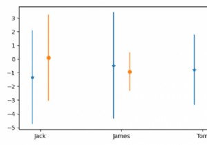 Làm thế nào để tránh các thanh lỗi chồng chéo trong matplotlib? 