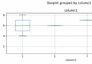 Boxplot được phân tầng theo cột trong Python Pandas 