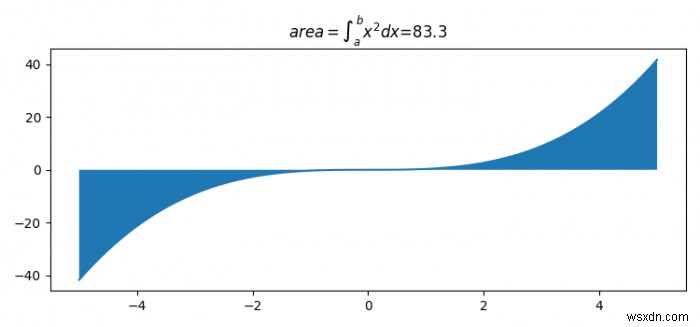 Làm cách nào để định dạng float bằng cách sử dụng trình định dạng LaTeX của matplotlib? 