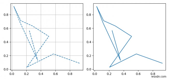 Làm cách nào để đặt rcParams hoặc rcParams cục bộ cho một hình trong matplotlib? 