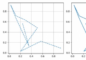 Làm cách nào để đặt rcParams hoặc rcParams cục bộ cho một hình trong matplotlib? 