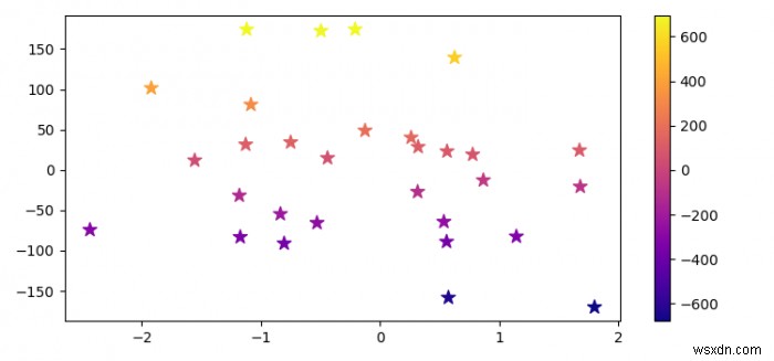 Làm thế nào để vẽ một hàm đa biến trong Python Matplotlib? 