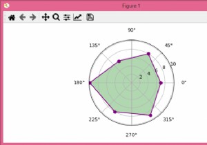 Tạo biểu đồ radar (spider) đa giác trong Python Matplotlib