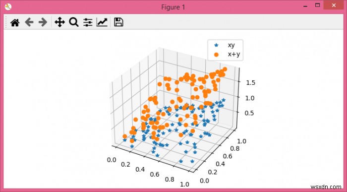 Thêm chú giải trong biểu đồ phân tán 3D với scatter () trong Matplotlib 