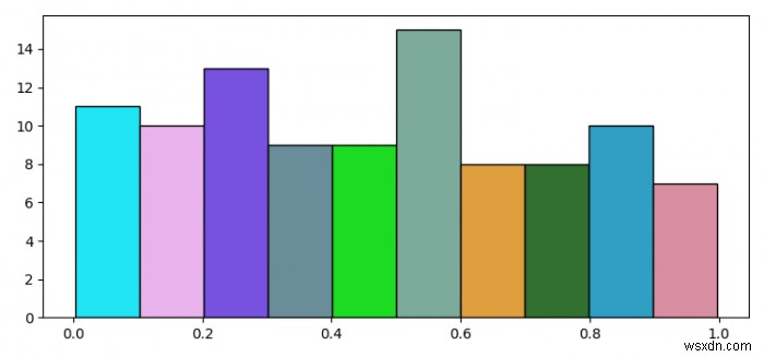 Làm cách nào để chỉ định các màu khác nhau cho các thanh khác nhau trong biểu đồ Python matplotlib? 