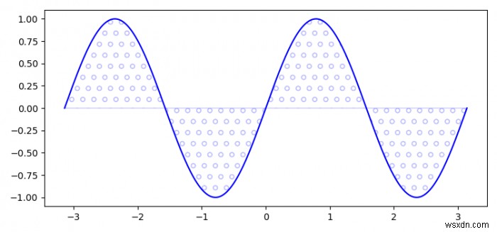 Làm cách nào để tô một vùng chỉ có chữ nở (không có màu nền) trong matplotlib 2.0? 