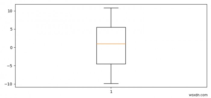 Làm thế nào để xử lý các giá trị NaN trong khi vẽ một ô hộp bằng Python Matplotlib? 