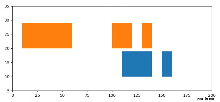 Làm thế nào để có được một cốt truyện Gantt bằng cách sử dụng matplotlib? 