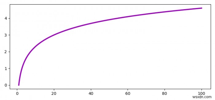 Làm cách nào để tránh lặp lại màu dòng trong matplotlib.pyplot? 