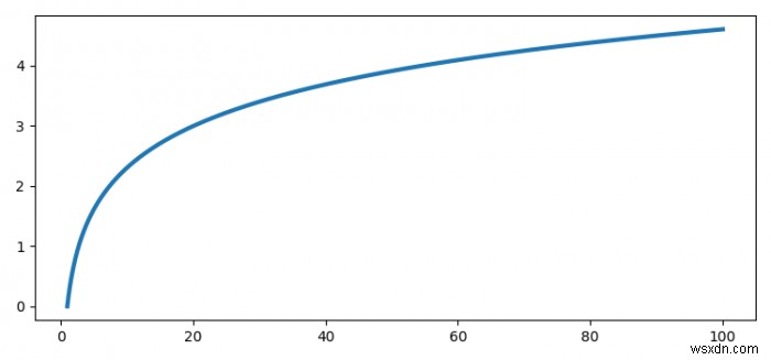 Làm cách nào để tránh lặp lại màu dòng trong matplotlib.pyplot? 