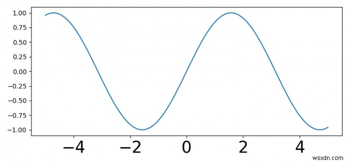 Làm thế nào để thay đổi kích thước phông chữ xticks trong một biểu đồ matplotlib? 