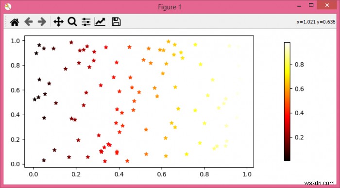 Làm cách nào để chuyển vị trí thanh màu sang phải trong matplotlib? 