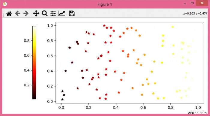 Làm cách nào để chuyển vị trí thanh màu sang phải trong matplotlib? 