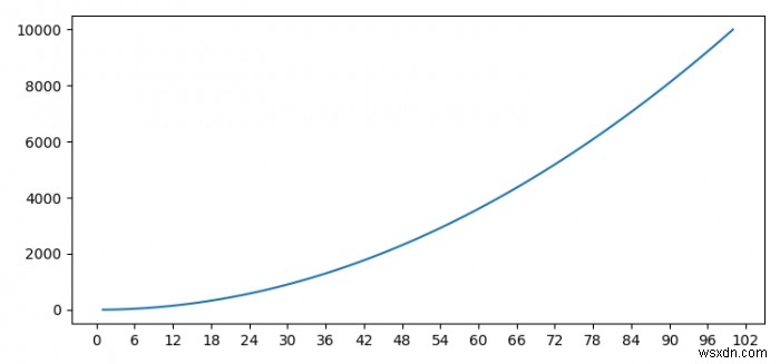 Làm thế nào để đặt giá trị của hệ số trục trong matplotlib? 