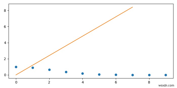 Python - scipy.interpolate.interp1d 