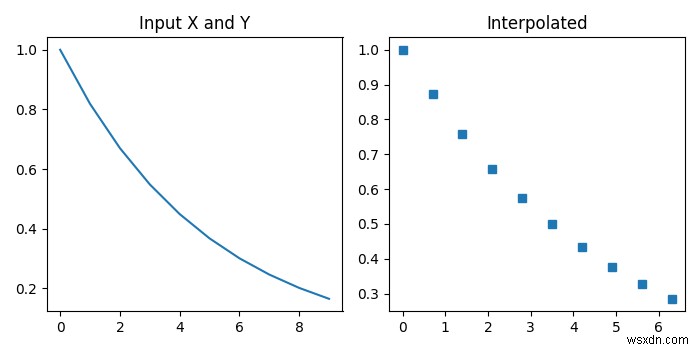 Python - scipy.interpolate.interp1d 