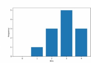 Làm thế nào để tính toán biểu đồ của tensor trong PyTorch? 