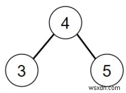 Chương trình tìm ra giá trị tổng lớn nhất của BST trong cây nhị phân đã cho bằng Python 