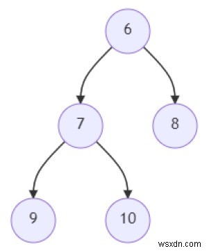 Chương trình tìm hiểu xem danh sách được liên kết có trong cây nhị phân nhất định bằng Python hay không 