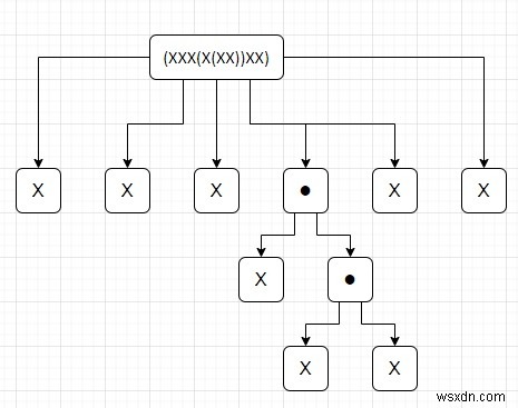 Chương trình đếm số ký tự trong mỗi độ sâu dấu ngoặc bằng Python 