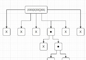 Chương trình đếm số ký tự trong mỗi độ sâu dấu ngoặc bằng Python 