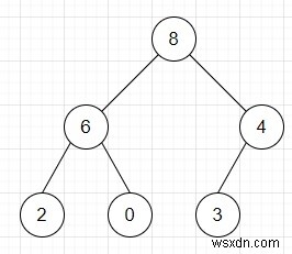 Chương trình kiểm tra heap có hình thành tối đa heap hay không trong Python 