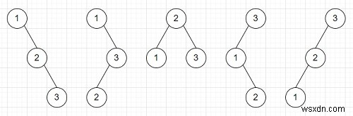 Chương trình đếm số BST có n nút bằng Python 