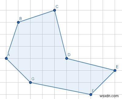 Chương trình kiểm tra các điểm có hình thành đa giác lõm hay không bằng Python 