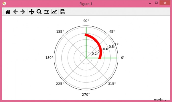 Làm thế nào để uốn cong văn bản trong một biểu đồ cực trong matplotlib? 