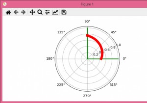 Làm thế nào để uốn cong văn bản trong một biểu đồ cực trong matplotlib? 