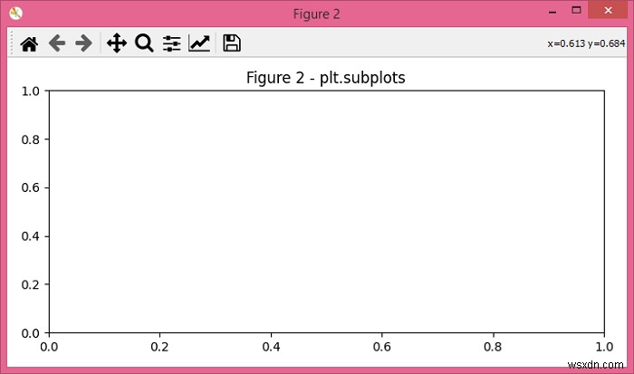 Matplotlib - Sự khác biệt giữa plt.subplots () và plt.figure () 